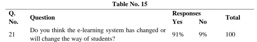 Table No. 14 