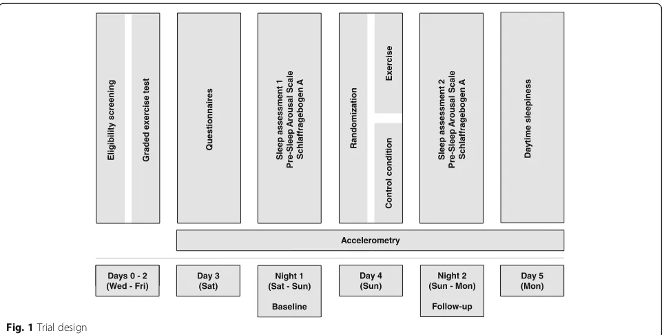 Fig. 1 Trial design