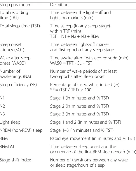 Table 2 Sleep parameters