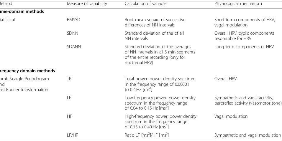 Table 3 HRV parameters