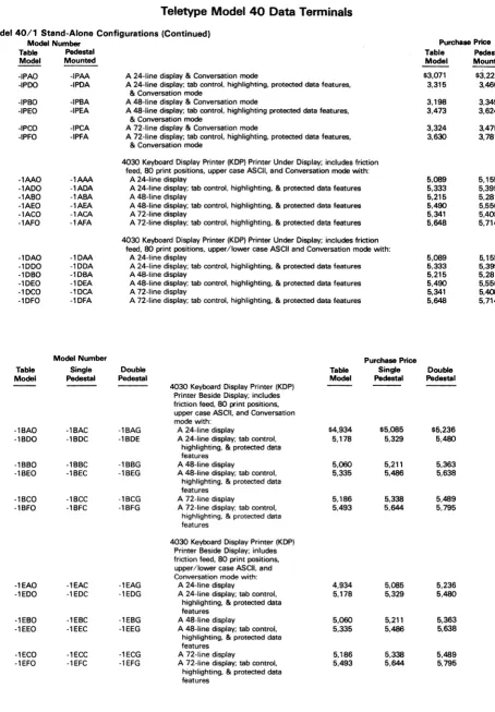 Table Purchase Price Pedestal 