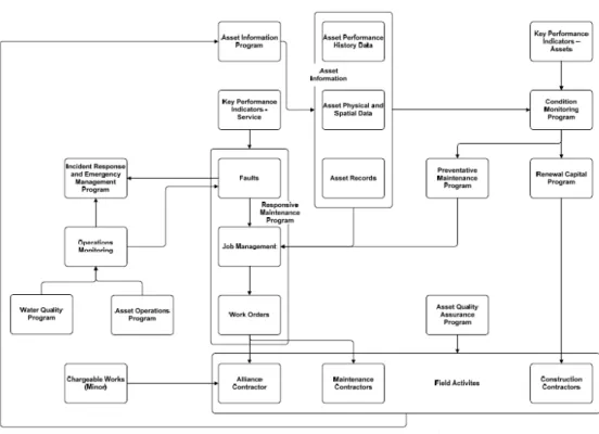 Figure 4.4: Operations planning process 