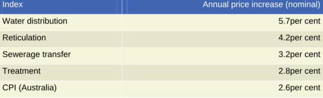 Table 5.2: Econtech forecast capital project prices 2008 to 2014 