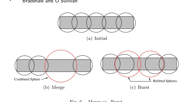Fig. 6.Merge vs. Burst.