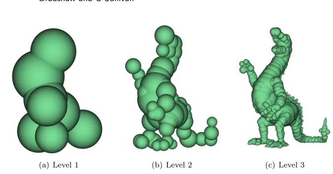 Fig. 1.Example of a dragon approximated with 3 levels of spheres.