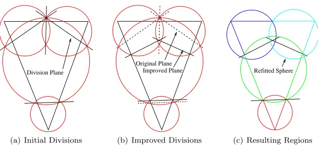 Fig. 2.Dividing the object into distinct regions using dividing planes.