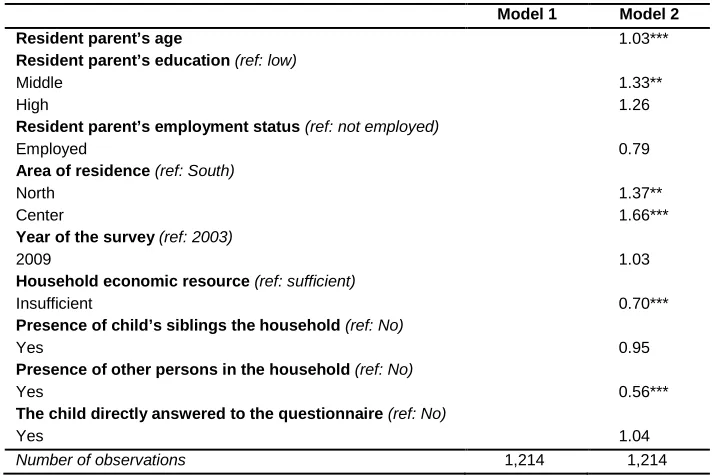 Table 2: (Continued) 