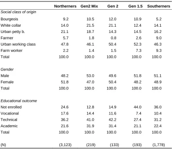 Table 2: Analytical sample 
