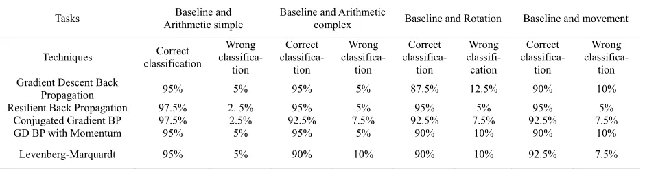 Table 2. Comparisons of Different NN training Methods. 