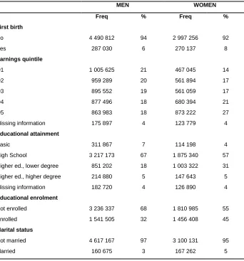 Table 1: Summary statistics – person years