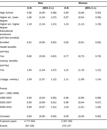 Table 2: (Continued) 