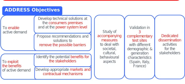 Figure 3.  ADDRESS target and objectives 