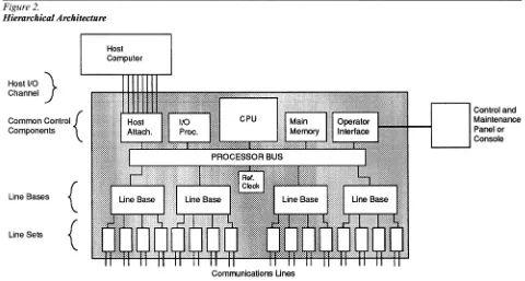 Figure 2. Hierarchical Architecture 