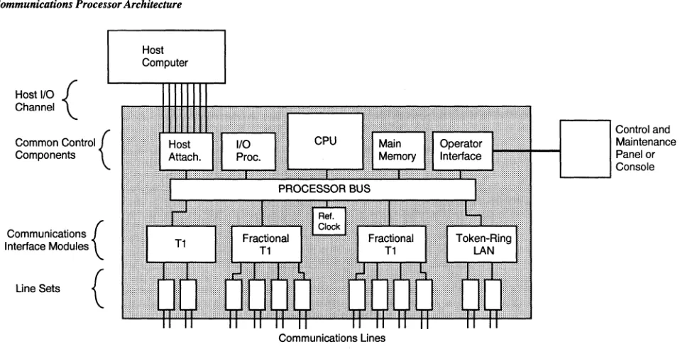 Figure 2. Communications Processor Architecture 
