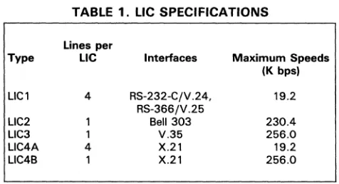 TABLE 1. LlC SPECIFICATIONS 