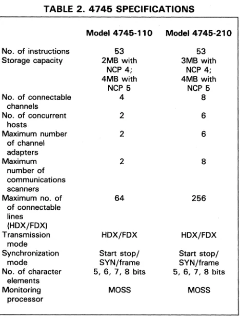 TABLE 2. 4745 SPECIFICATIONS 