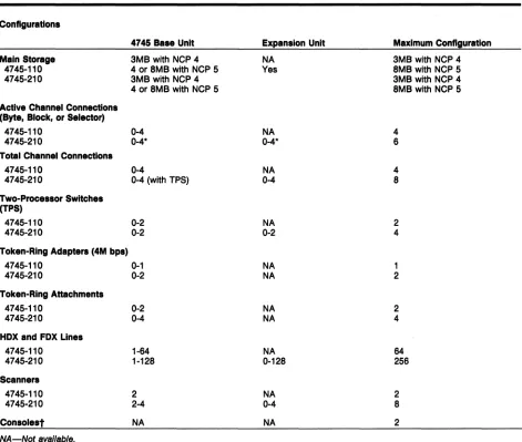 Table 1. Specifications Summary 