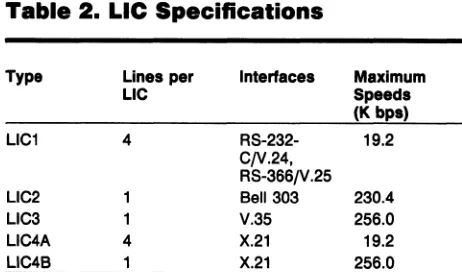 Table 2. Lie Specifications 