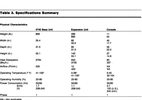 Table 3. Specifications· Summary 