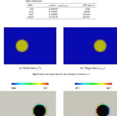 Table 2Mesh reﬁnement.