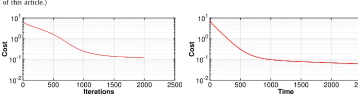 Fig. 1. Initial and target data for the example of Section 4.2. (For interpretation of the references to colour in this ﬁgure legend, the reader is referred to the web version of this article.)