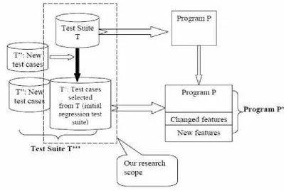 Figure 2-4: Thesis Scope Diagram 