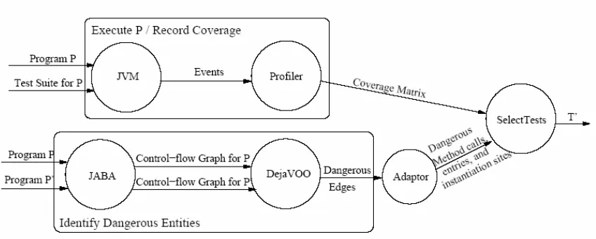 Figure 4-1: RETEST Architecture 