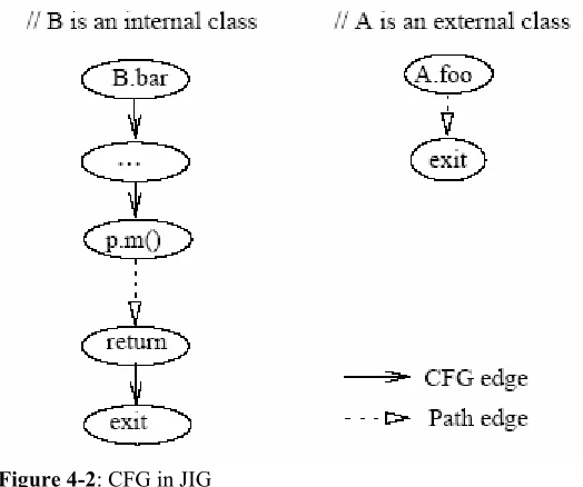 Figure 4-2: CFG in JIG 