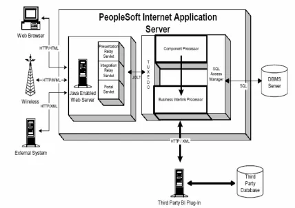 Fig 5-3: PIA integration with a third party plug-in 