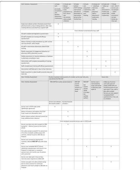 Fig. 5 Standard Protocol Items: Recommendations for Interventional Trials (SPIRIT) figure