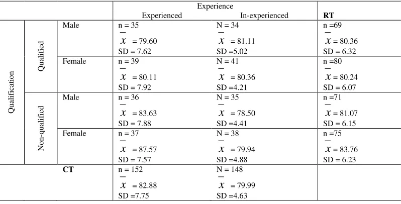 Table 2 