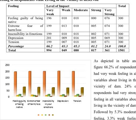 figure 66.2% of respondents 