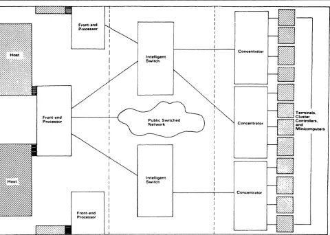 Figure 1. A communications processor can/unction as a/ront end/or one or more host computers, as an intelligent switching node not attached directly to any applications equipment, or as a remote terminal concentrator