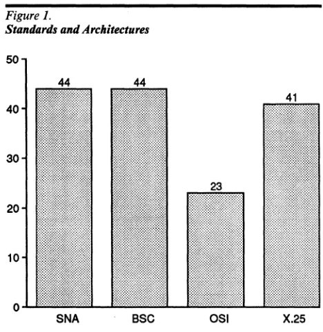 Figure 1. Standards and Architectures 