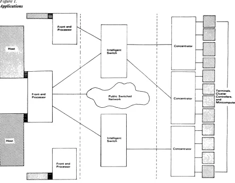 Figure 1. Applications 