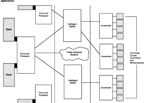 Figure 1. Applications 