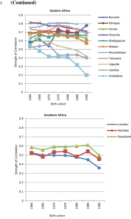 Figure 3: (Continued) 