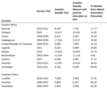 Table 1: (Continued)  
