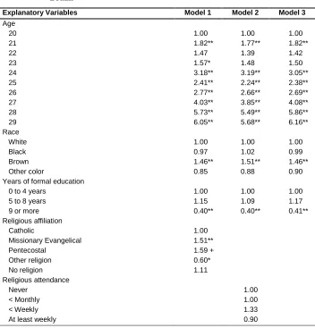 Table 3: Odds ratio of being in a union for the first time compared to never having been in a union