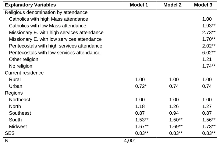 Table 3: (Continued) 