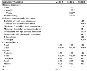 Table 4: (Continued) 