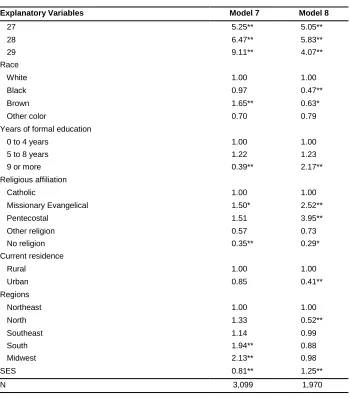 Table 5: (Continued) 