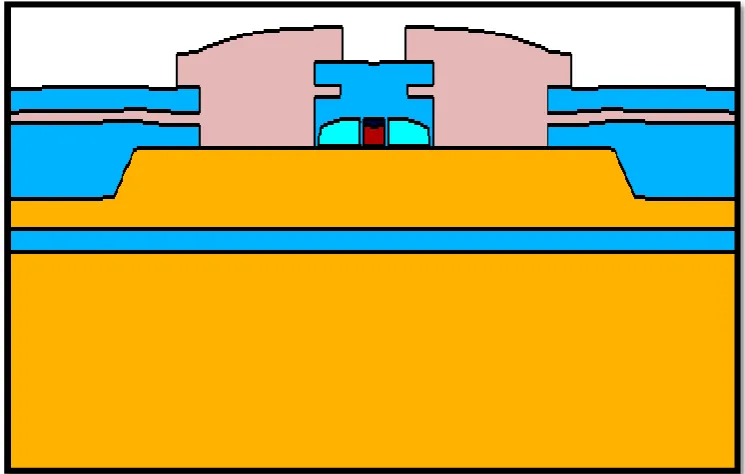 Figure 1.2: SOI MOSFET structure. 