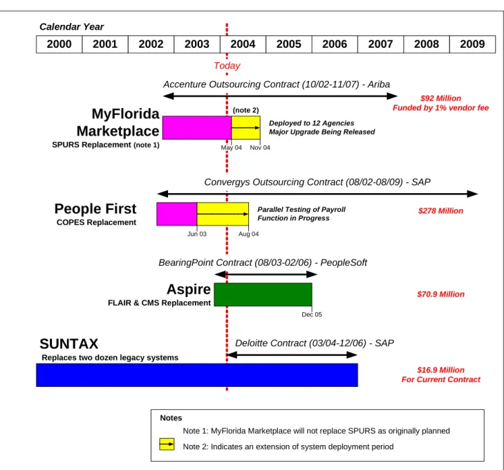 Figure 1. Composite Integration Plan and Timeline 