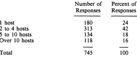 Figure 1. This graph shows the eight communications processors 