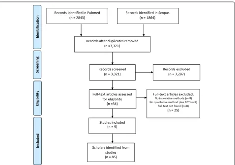 Table 2 List of qualitative methods identified in the literature
