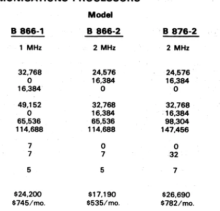 Table 1. 8 866/8 876 LINE ADAPTERS 