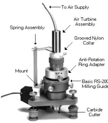 Figure 11:   Model RS-200 Milling Guide [21]. 