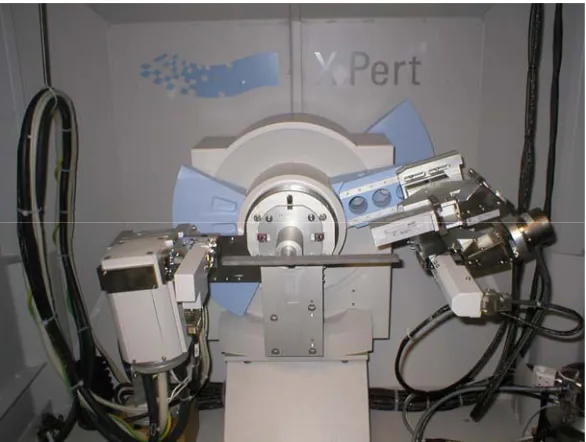 Figure 15:   Philips X’Pert PW3040 MPD X-ray diffractometer.