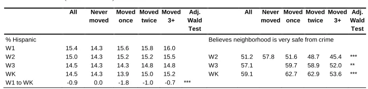 Table 2: (Continued) 